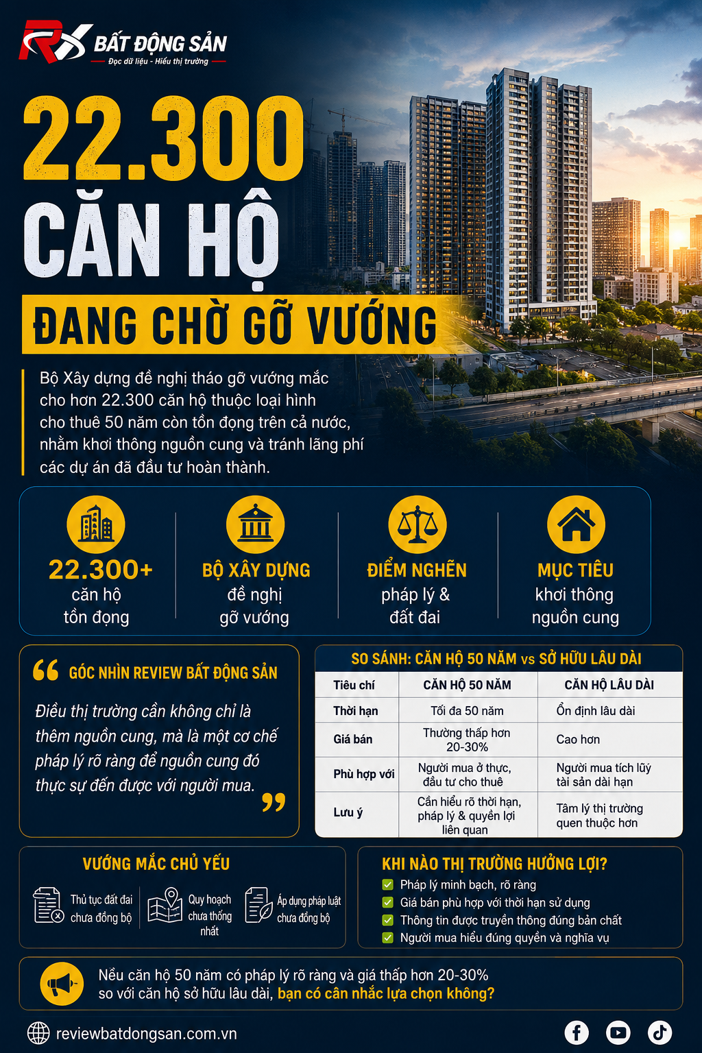 22.300 căn hộ 50 năm còn tồn đọng: Bộ Xây dựng đề nghị gỡ vướng để khơi thông nguồn cung