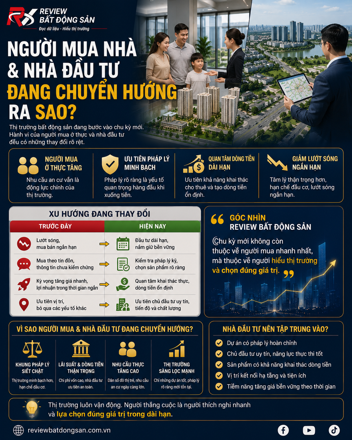 Người mua nhà và nhà đầu tư bất động sản đang chuyển hướng thế nào trong chu kỳ mới?