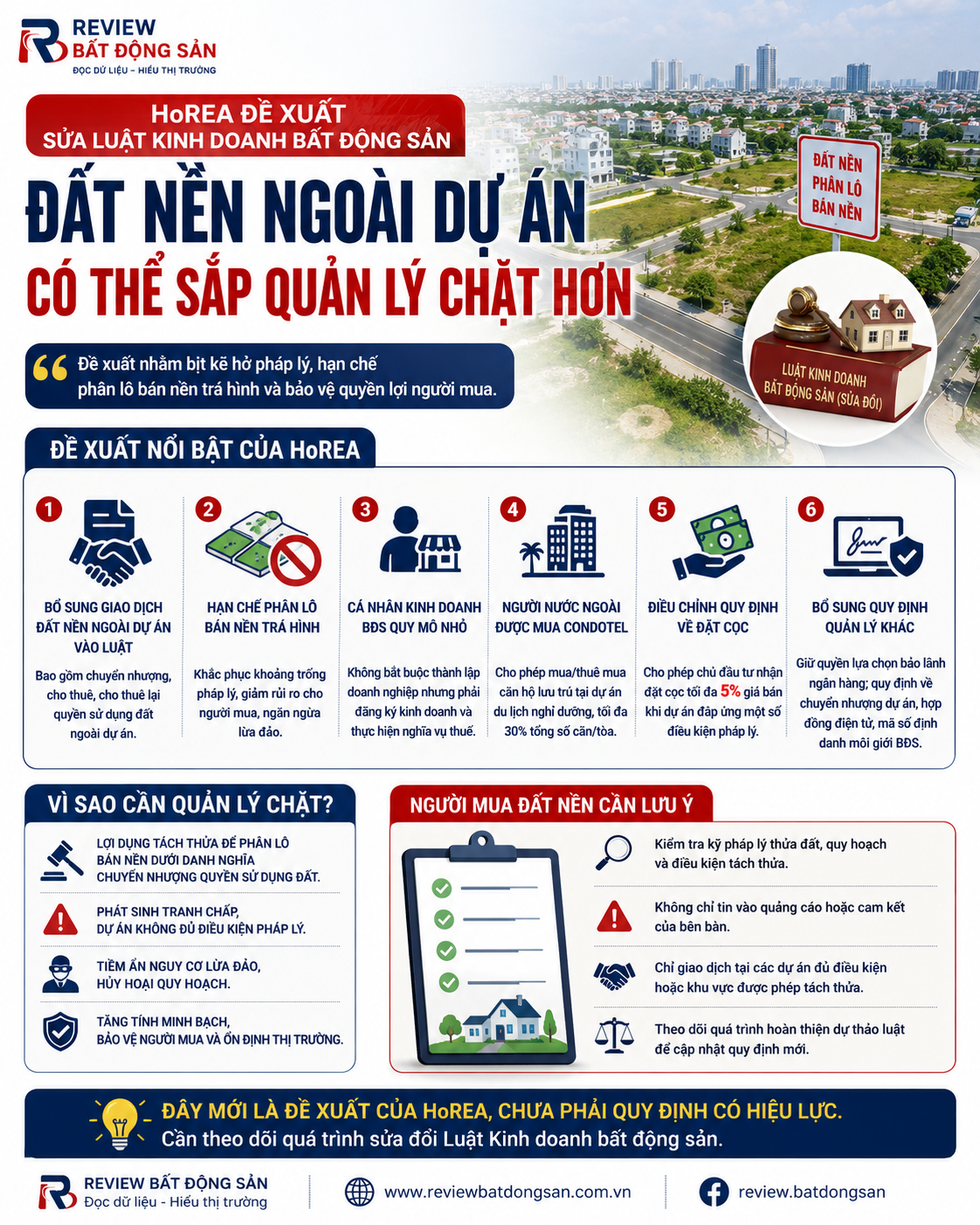 Đất nền ngoài dự án có thể được quản lý chặt hơn: HoREA đề xuất bịt khoảng trống pháp lý