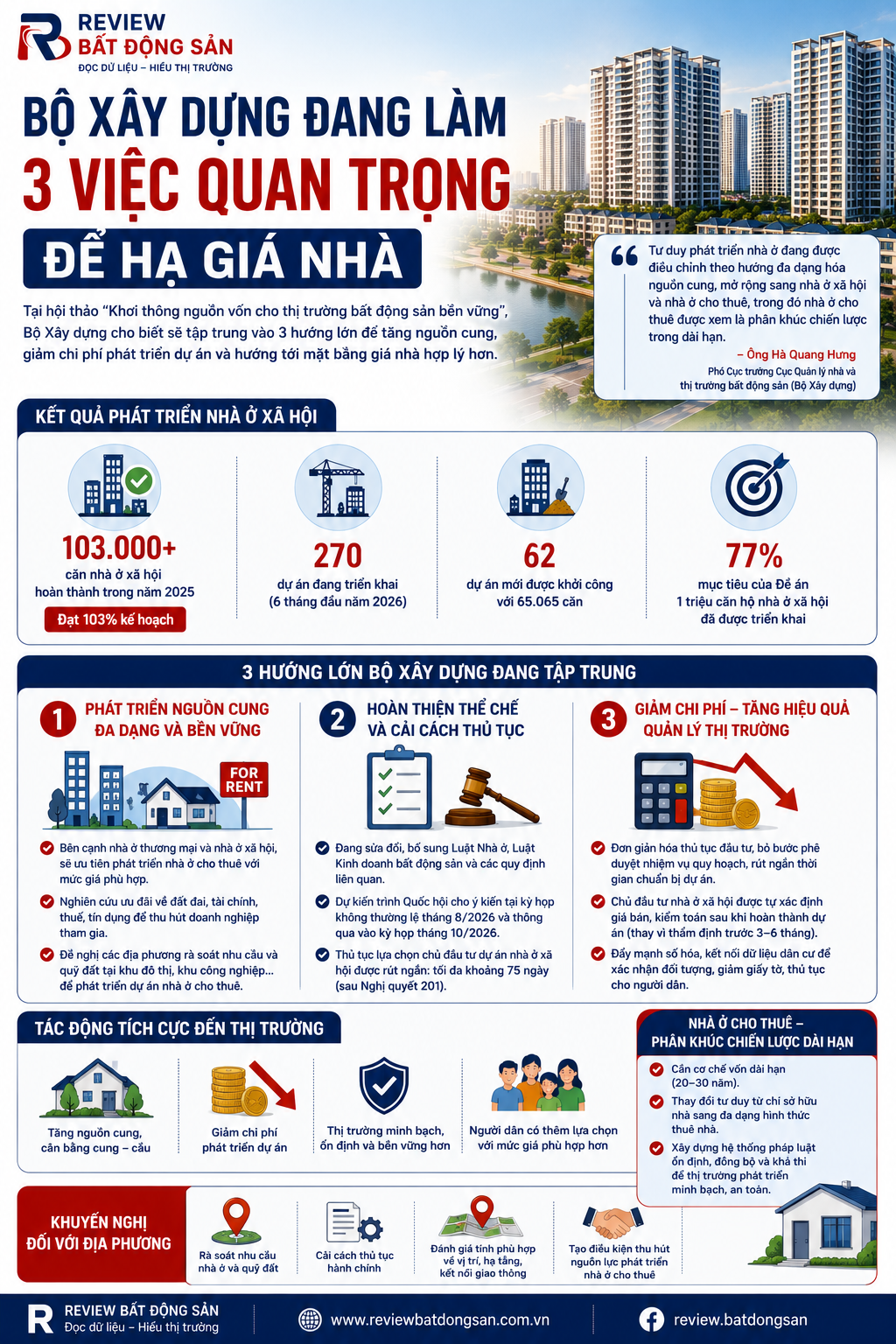 Muốn giá nhà hợp lý hơn, Bộ Xây dựng đang tập trung vào 3 hướng lớn