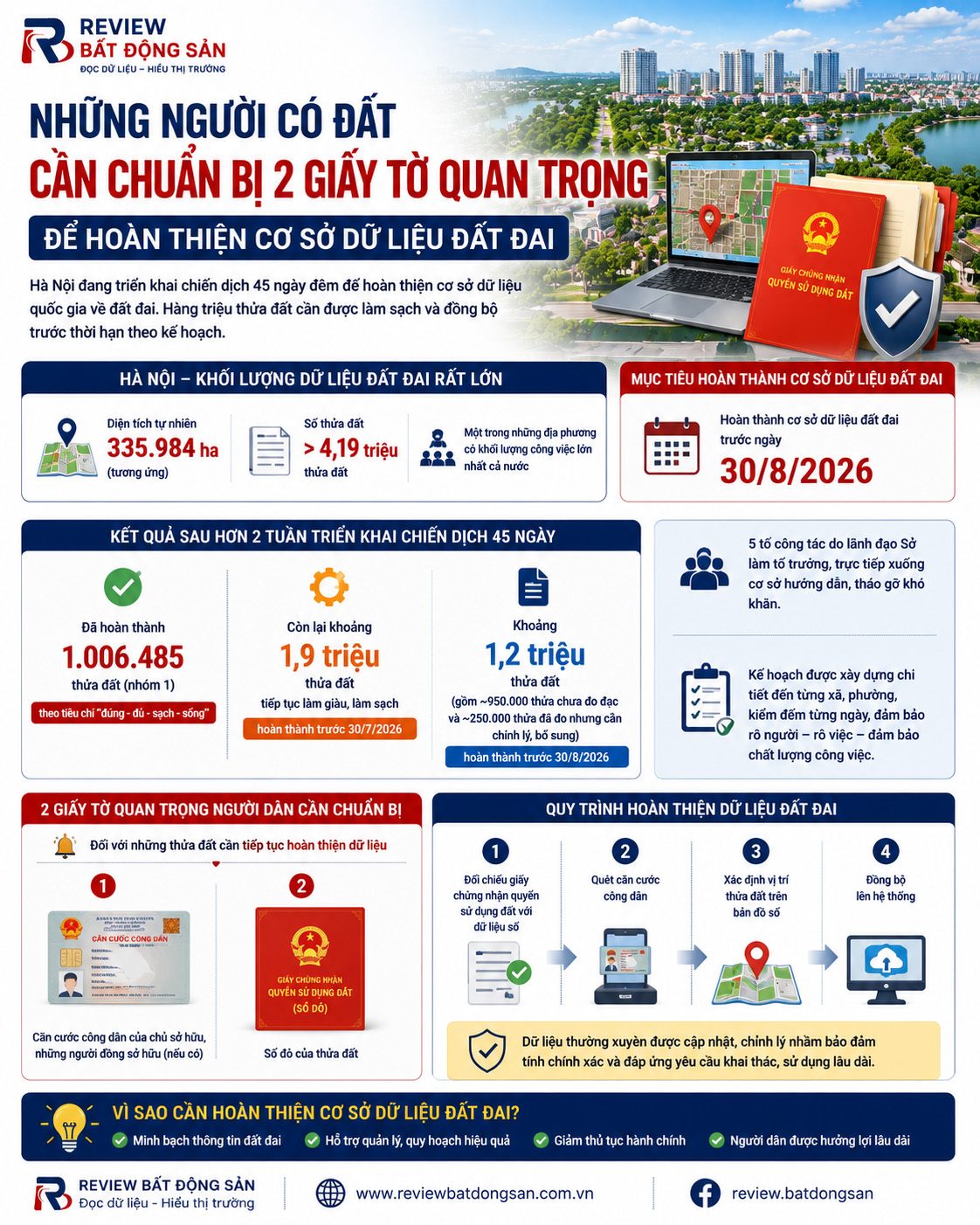 Hà Nội đẩy nhanh xây dựng cơ sở dữ liệu đất đai: Người có đất cần chuẩn bị 2 giấy tờ này