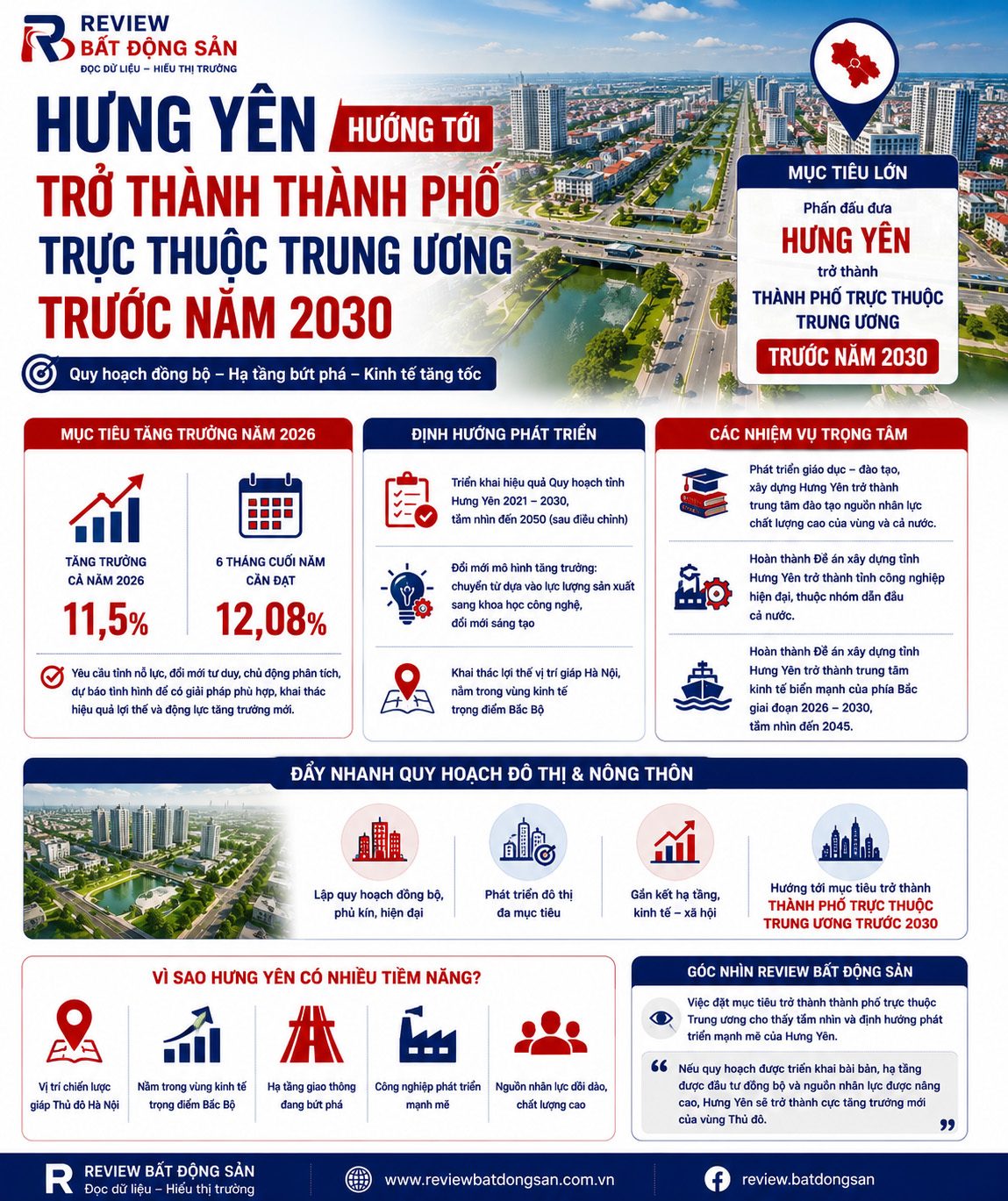 Hưng Yên tăng tốc quy hoạch, hướng tới mục tiêu trở thành thành phố trực thuộc Trung ương