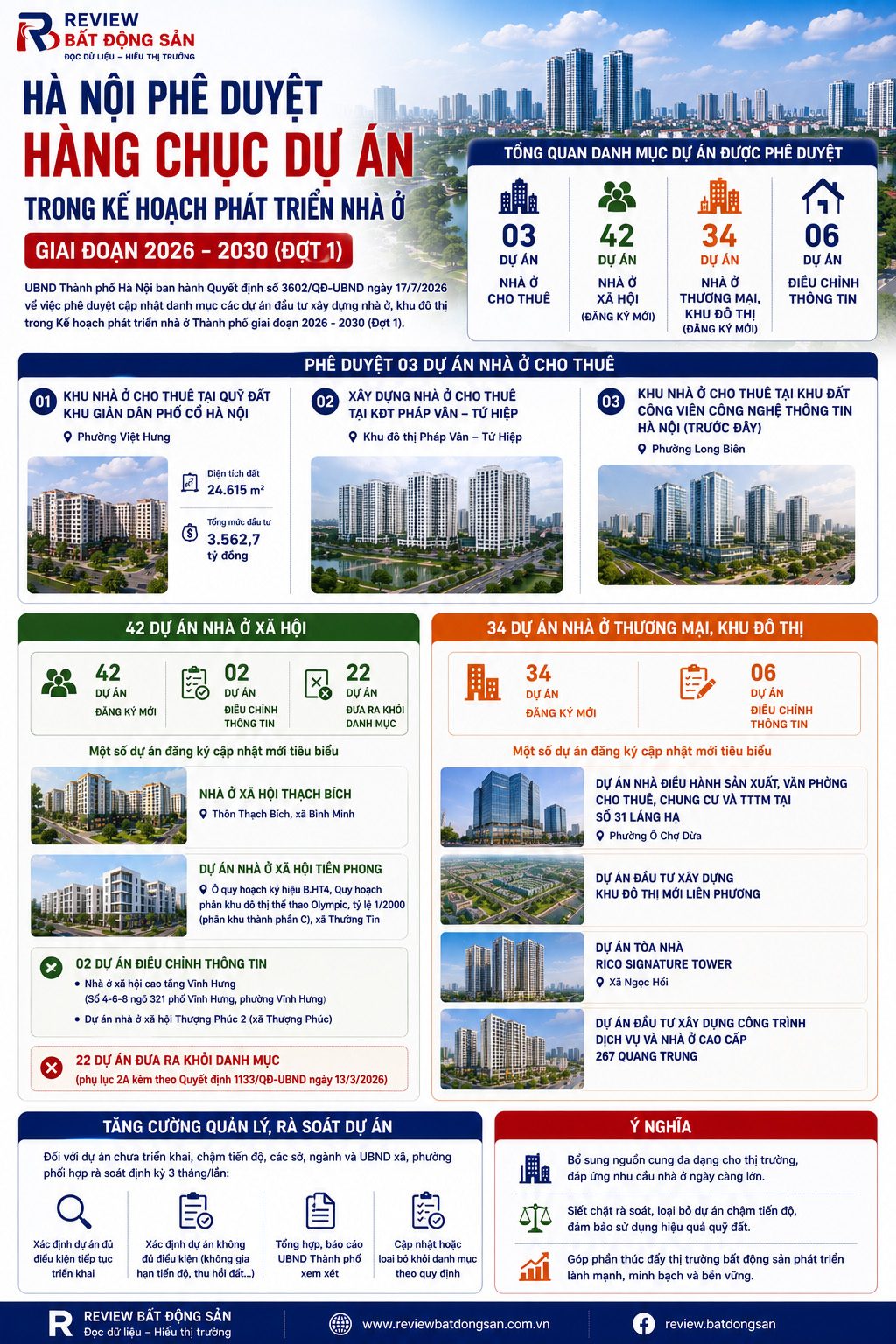 Hà Nội bổ sung hàng chục dự án nhà ở xã hội, nhà ở thương mại vào kế hoạch phát triển giai đoạn 2026-2030