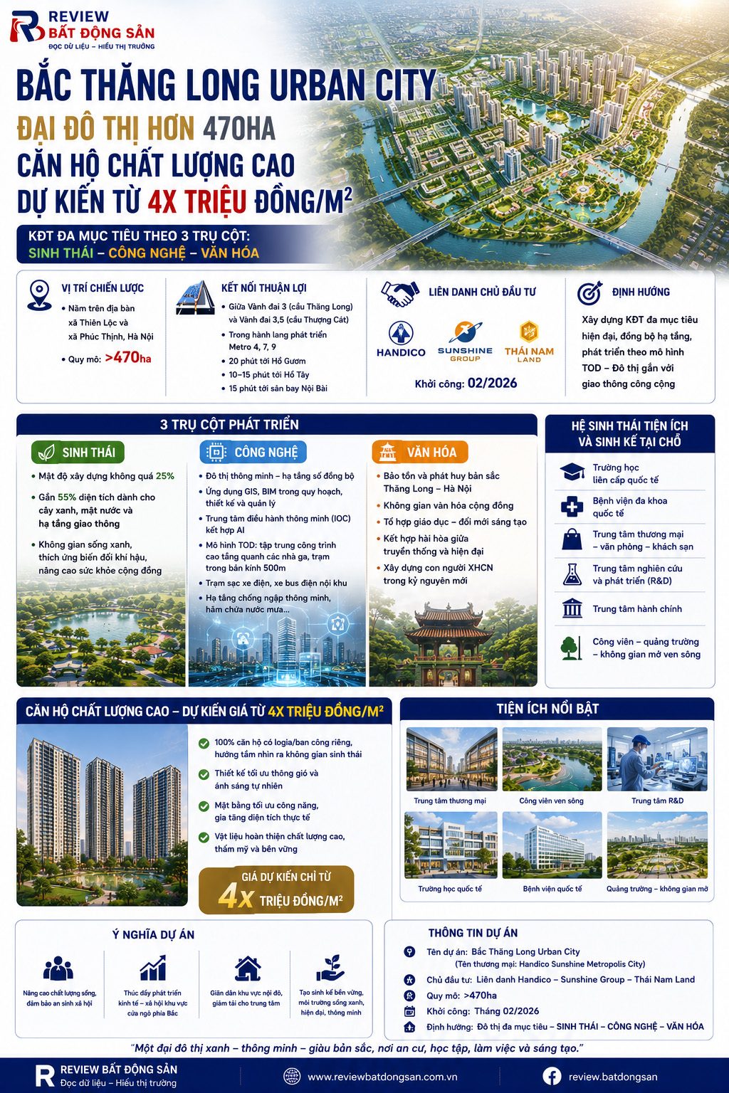 Bắc Thăng Long Urban City hé lộ quy hoạch 470ha, căn hộ chất lượng cao dự kiến từ 4x triệu đồng/m²