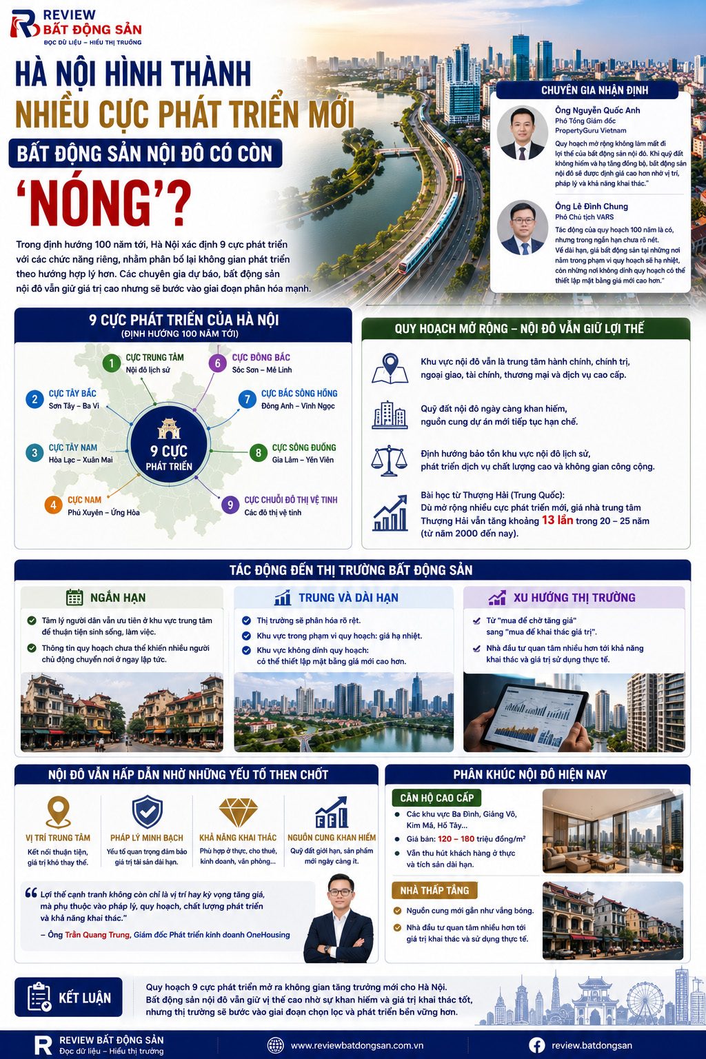 Hà Nội phát triển 9 cực đô thị mới: Bất động sản nội đô sẽ tăng giá hay hạ nhiệt?