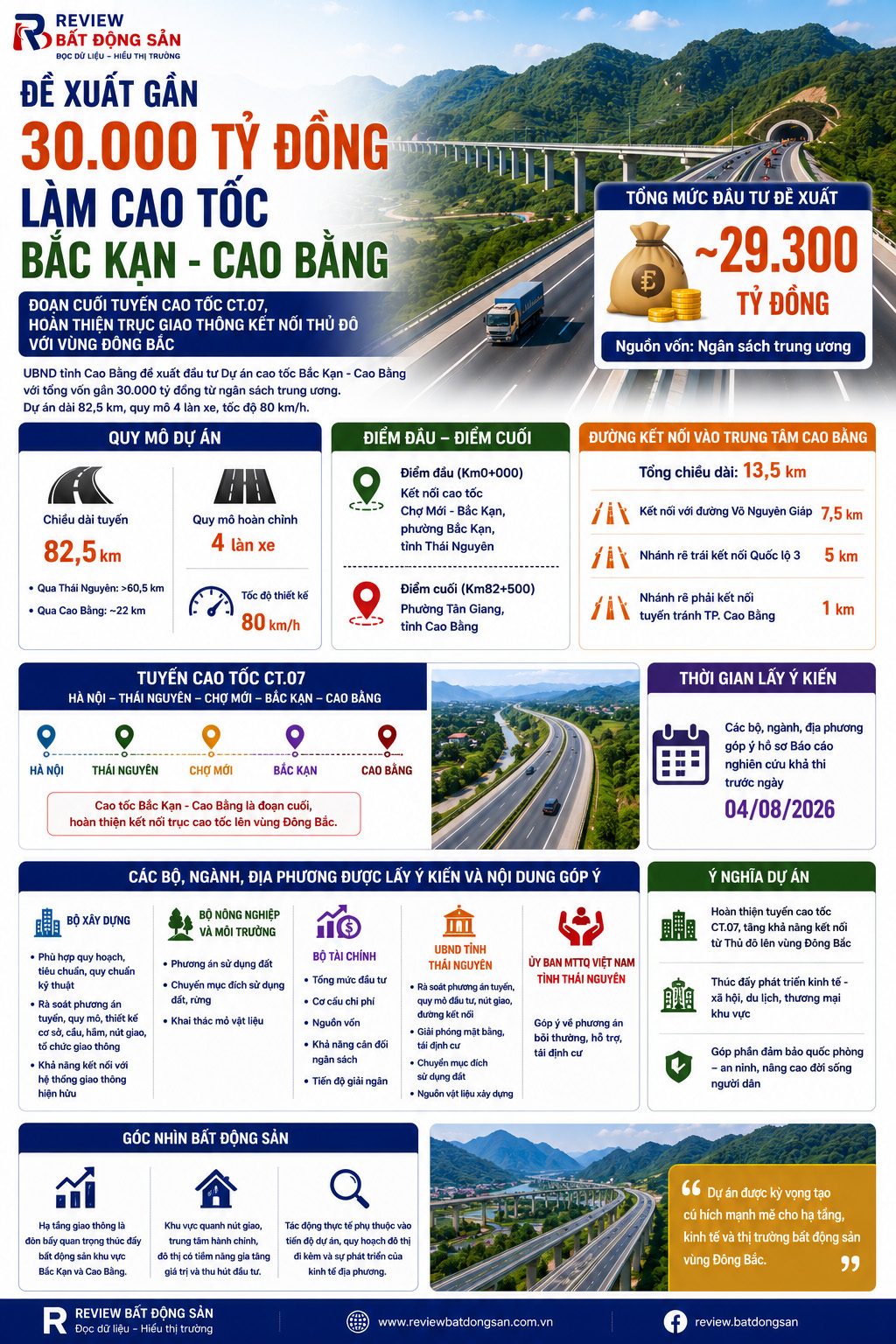 Đề xuất gần 30.000 tỷ đồng xây dựng cao tốc Bắc Kạn - Cao Bằng, hoàn thiện trục CT.07