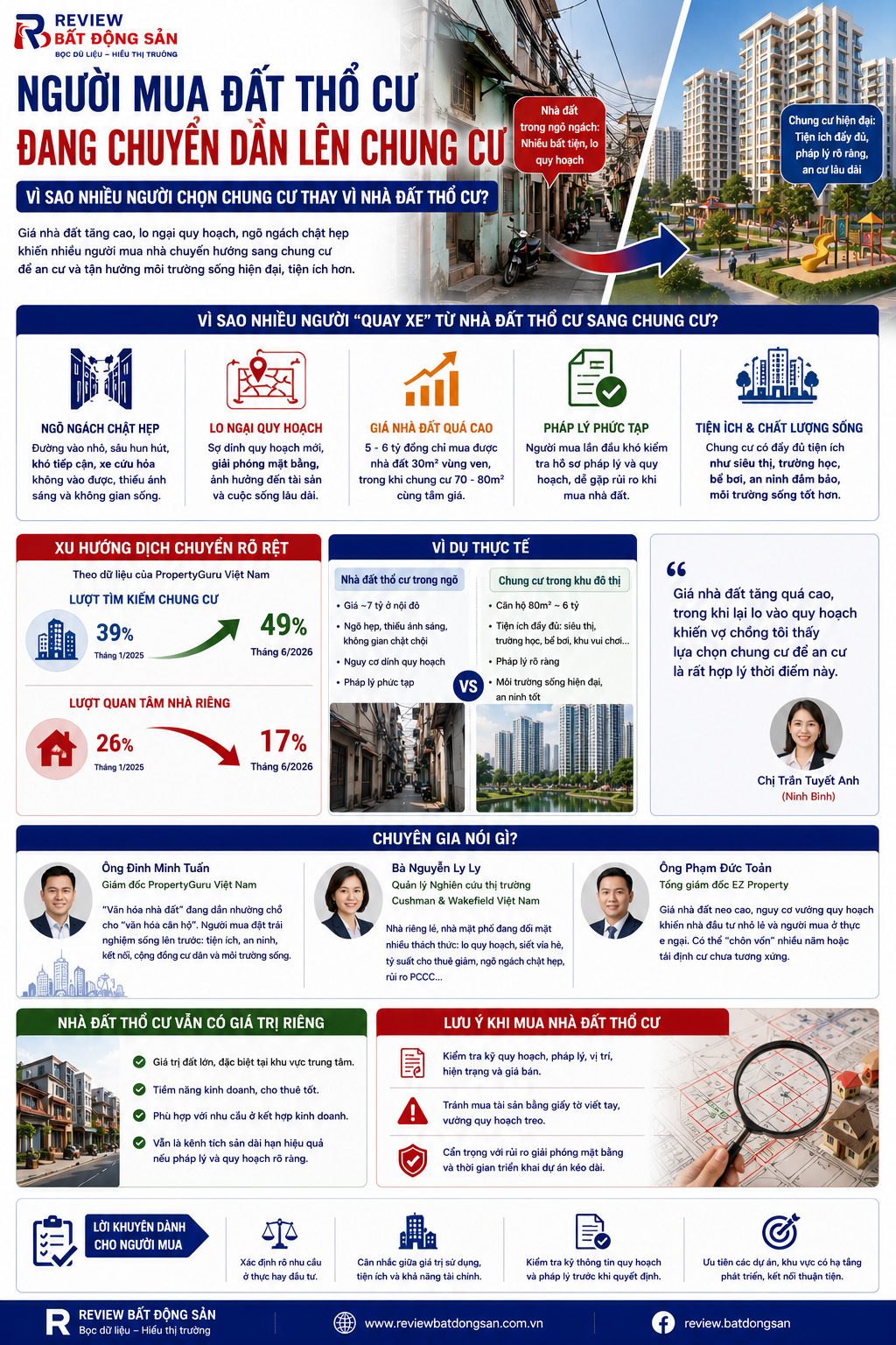 Người mua đất thổ cư đang chuyển dần lên chung cư: Xu hướng mới của thị trường?