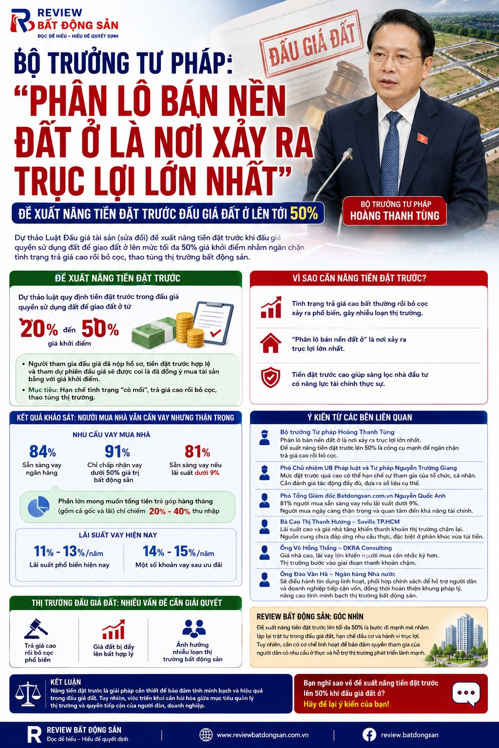 Bộ trưởng Tư pháp: "Phân lô bán nền đất ở là nơi xảy ra trục lợi lớn nhất"