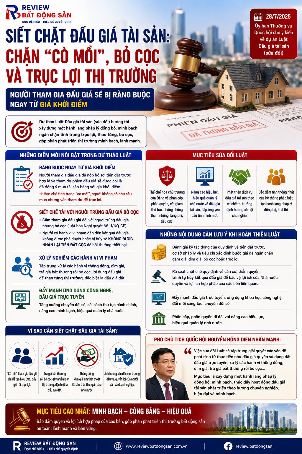 Người tham gia đấu giá sẽ bị ràng buộc ngay từ giá khởi điểm để ngăn "cò mồi" trục lợi