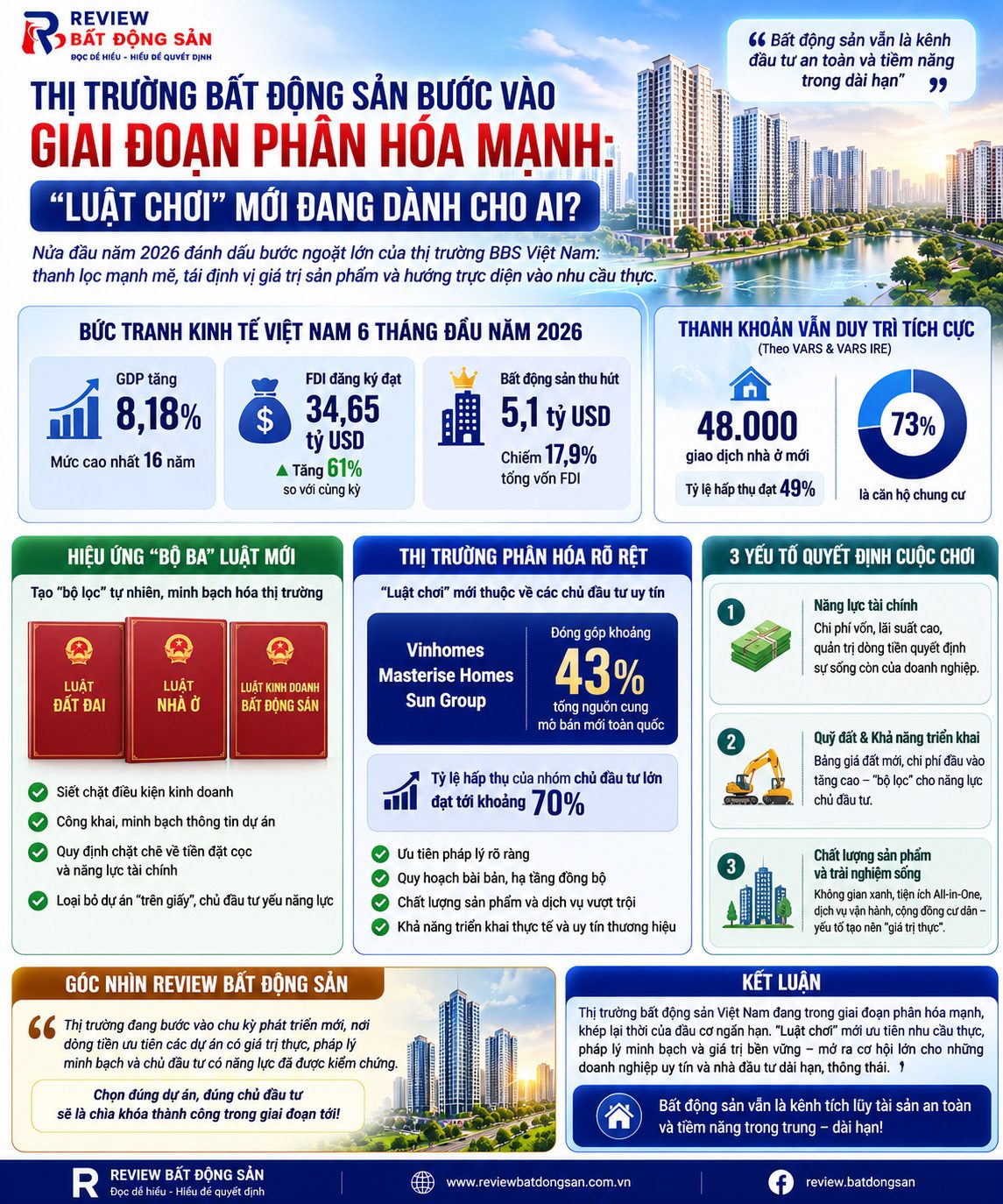 Thị trường bất động sản đang bước vào cuộc sàng lọc lớn: Dòng tiền sẽ chọn ai?