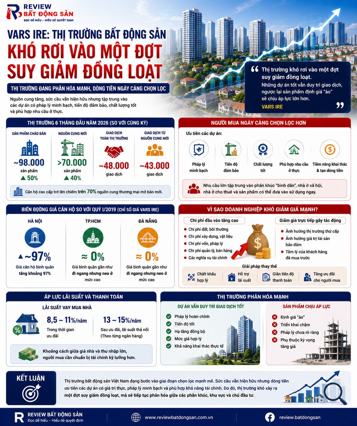Chung cư xây mới có thời hạn sử dụng: VARS IRE cảnh báo tác động đến tâm lý người mua