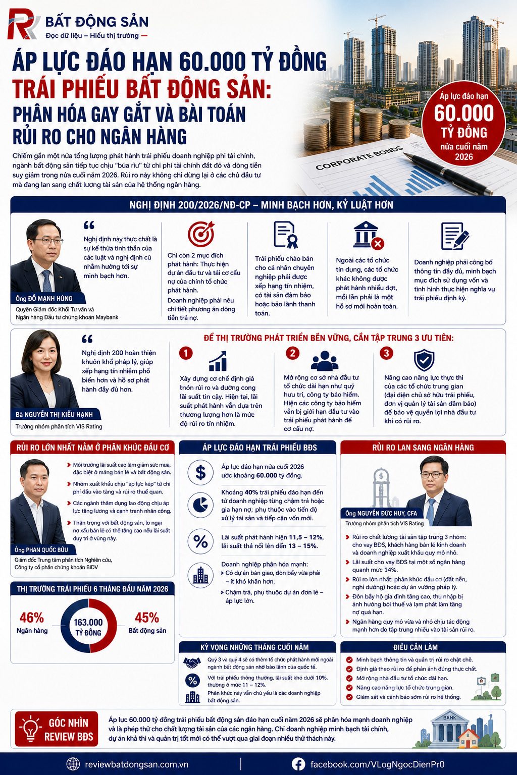 60.000 tỷ đồng trái phiếu địa ốc sắp đáo hạn: Không phải doanh nghiệp nào cũng chịu áp lực như nhau