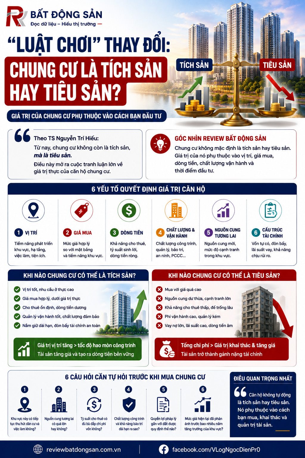 Chung cư là tích sản hay tiêu sản? Câu trả lời không còn đơn giản như trước