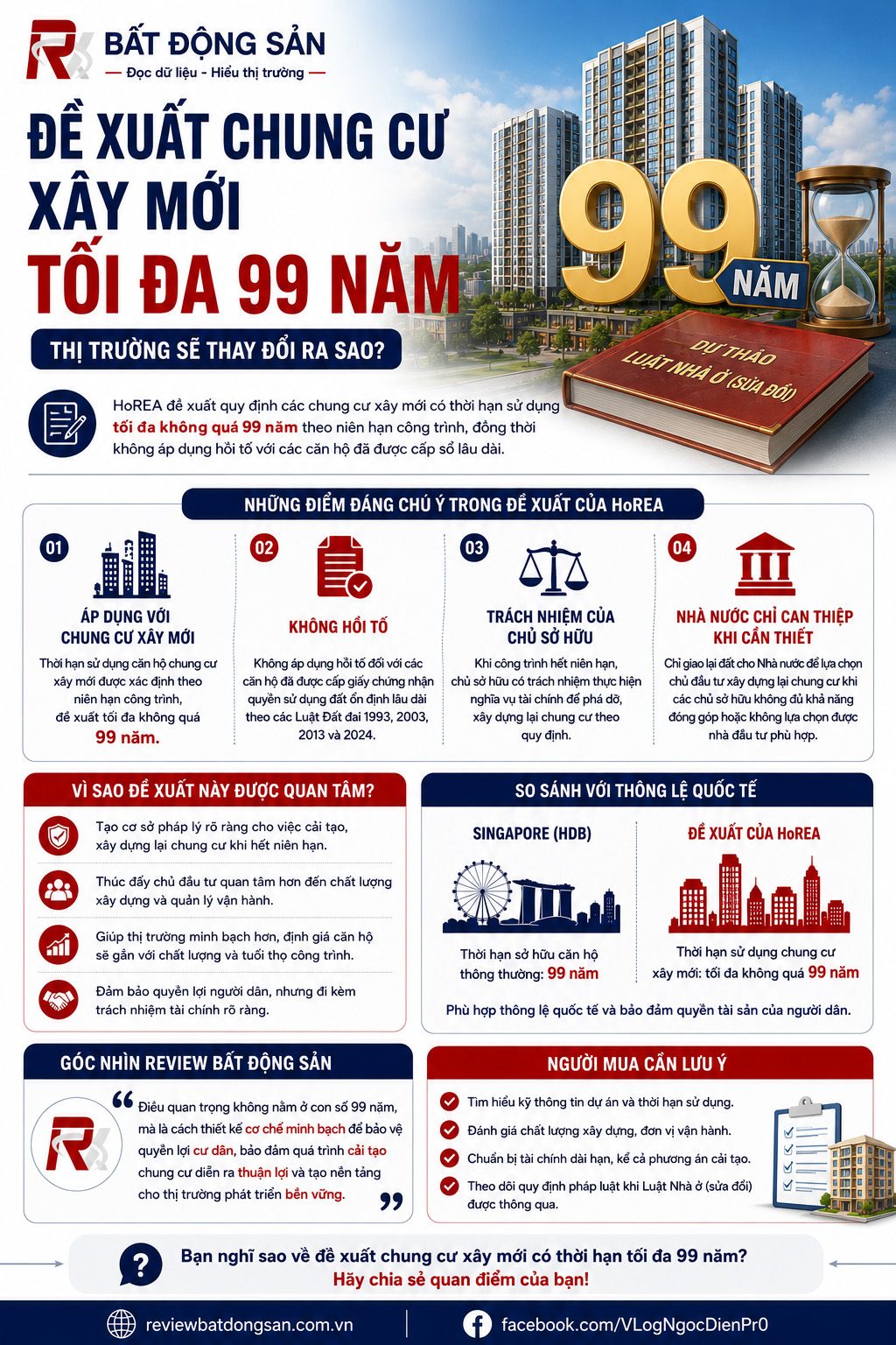 Đề xuất chung cư xây mới có thời hạn tối đa 99 năm: Thị trường sẽ thay đổi ra sao?