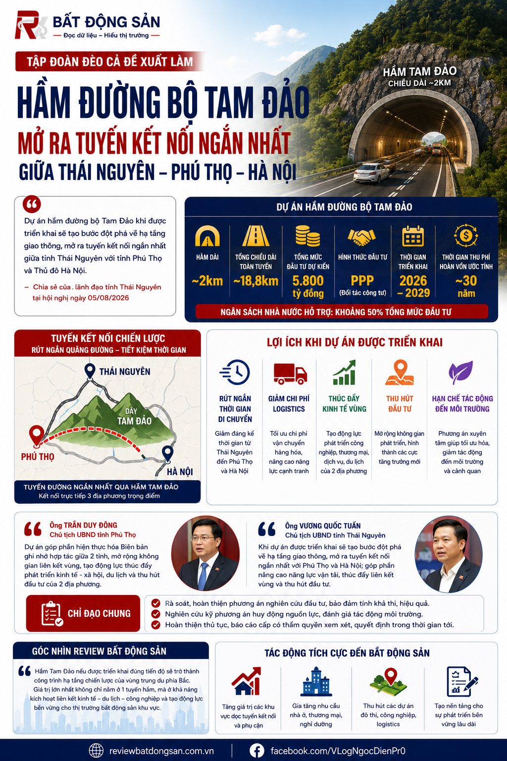 Hầm đường bộ Tam Đảo 5.800 tỷ đồng: Tuyến kết nối có thể thay đổi bản đồ phát triển Thái Nguyên