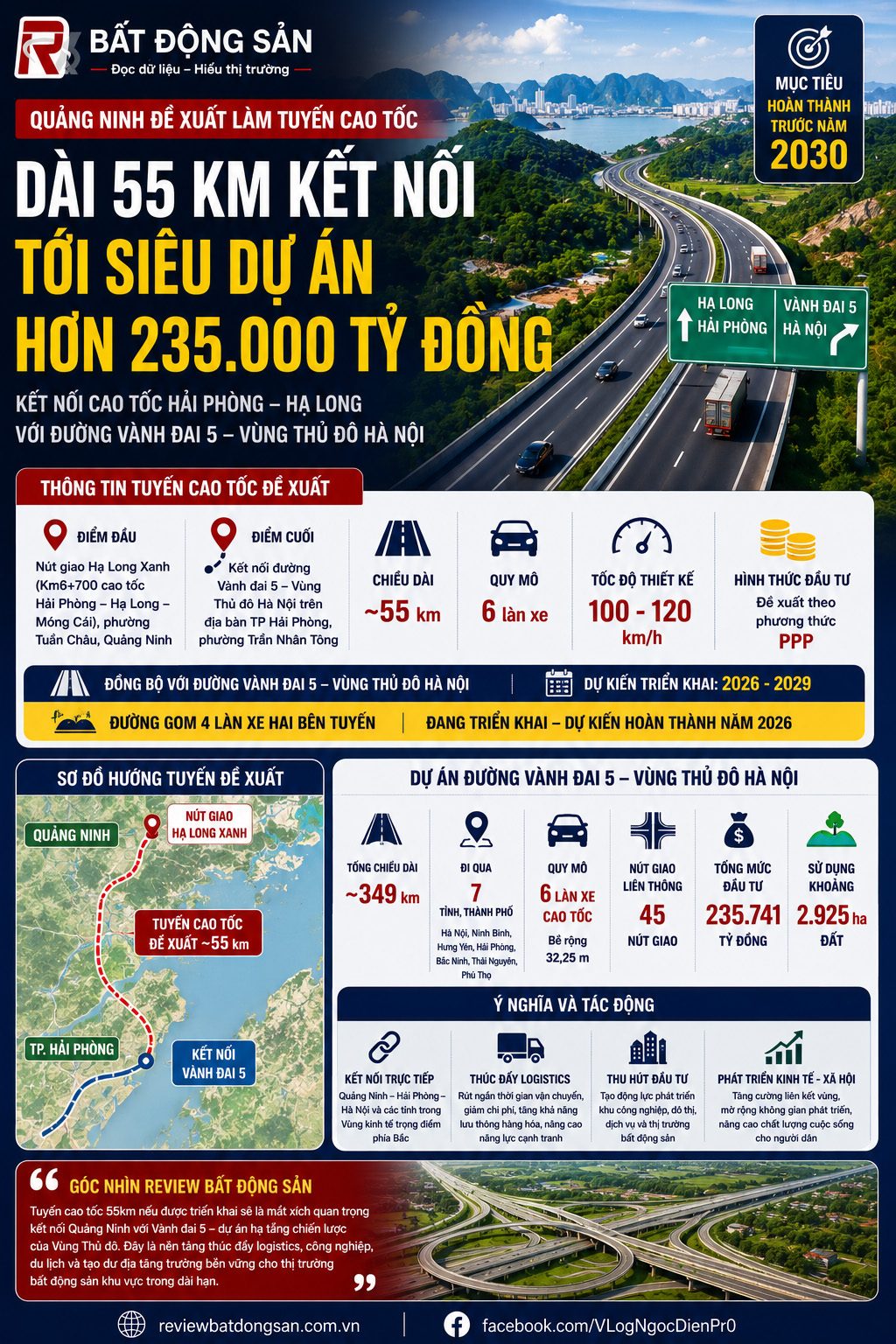 Quảng Ninh đề xuất cao tốc 55km kết nối Vành đai 5: Cơ hội mở rộng không gian phát triển vùng