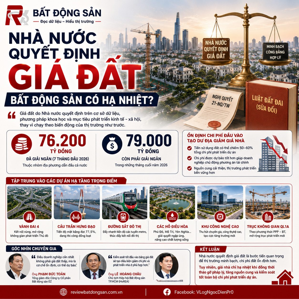 Nhà nước quyết định giá đất: Giá bất động sản có cơ hội hạ nhiệt?