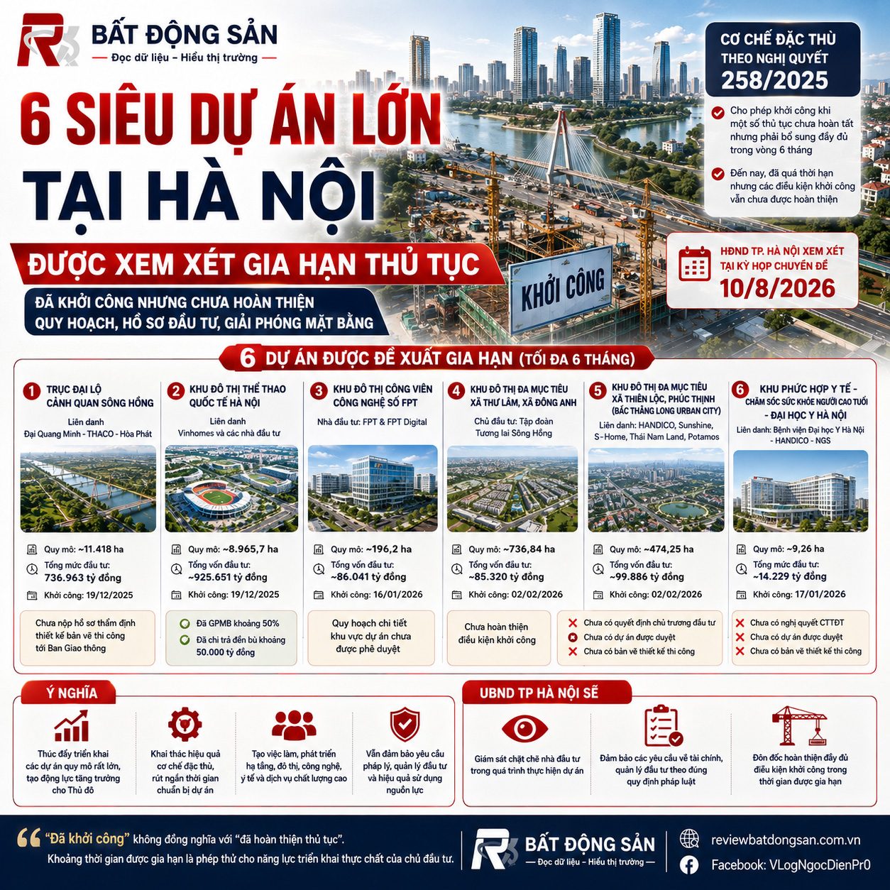 6 siêu dự án của Vinhomes, FPT, Đại Quang Minh - THACO - Hòa Phát… được xem xét gia hạn thủ tục