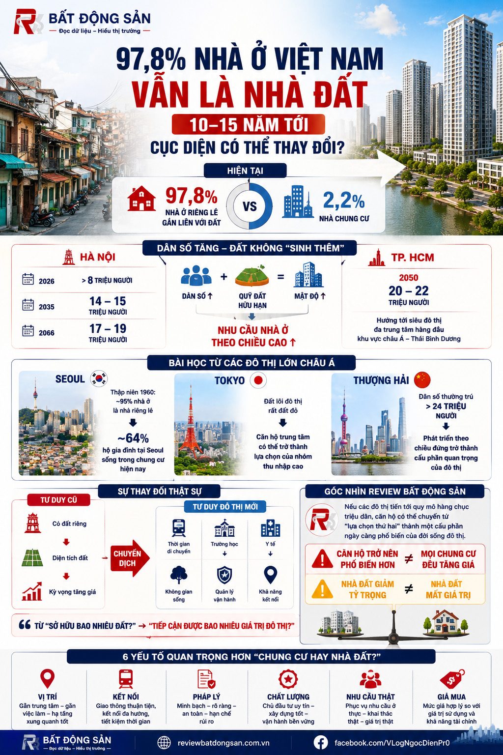 97,8% nhà ở Việt Nam vẫn là nhà đất: Căn hộ sẽ lên ngôi?