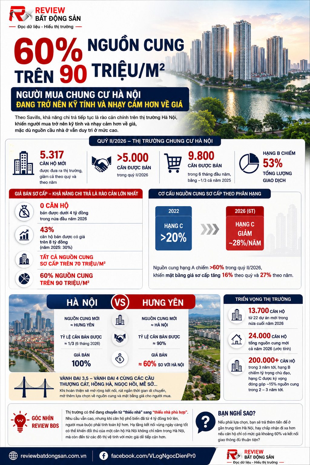Người mua chung cư Hà Nội ngày càng kỹ tính: Khi khả năng chi trả trở thành rào cản lớn nhất