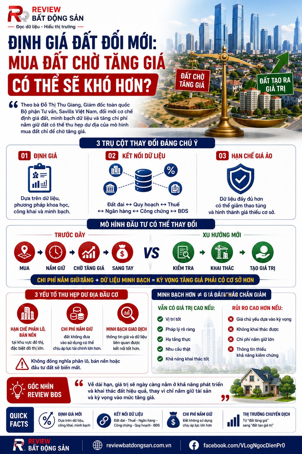 Định giá đất minh bạch hơn: “Đất để làm gì?” có thể quan trọng hơn “đất sẽ tăng bao nhiêu?”
