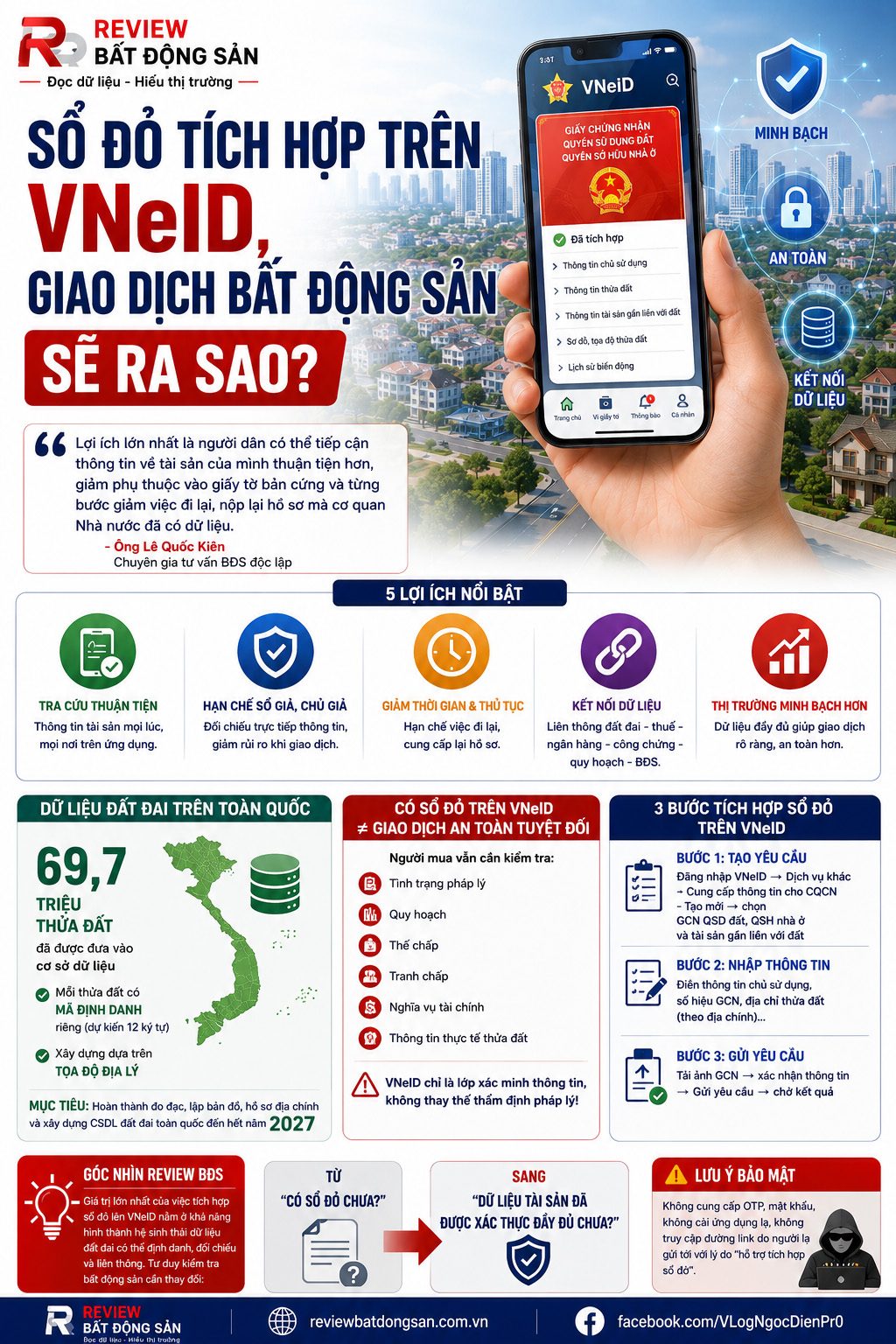 Sổ đỏ đã lên VNeID: Người mua nhà đất sẽ kiểm tra tài sản khác trước như thế nào?