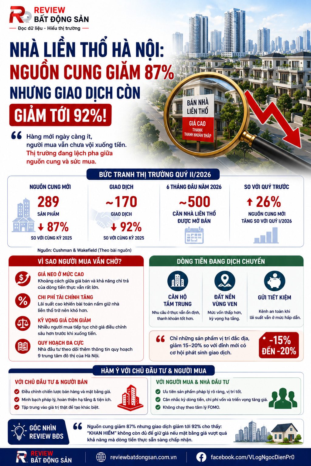 Nhà liền thổ Hà Nội thanh khoản lao dốc: Người mua đang chờ giá giảm đến đâu?