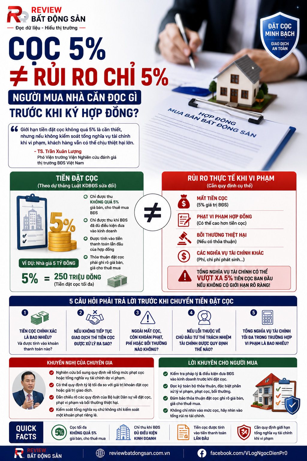 Đặt cọc mua nhà không quá 5%: Nhưng người mua có thể phải chịu nghĩa vụ lớn hơn?