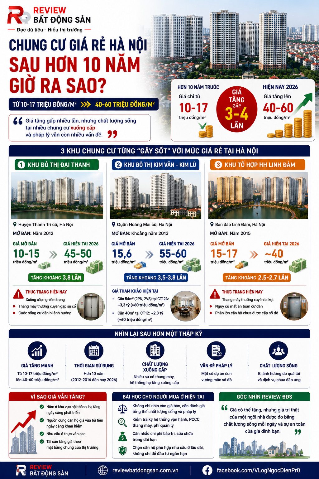 Chung cư giá rẻ Hà Nội sau hơn 10 năm: Giá tăng gấp nhiều lần, chất lượng sống ra sao?