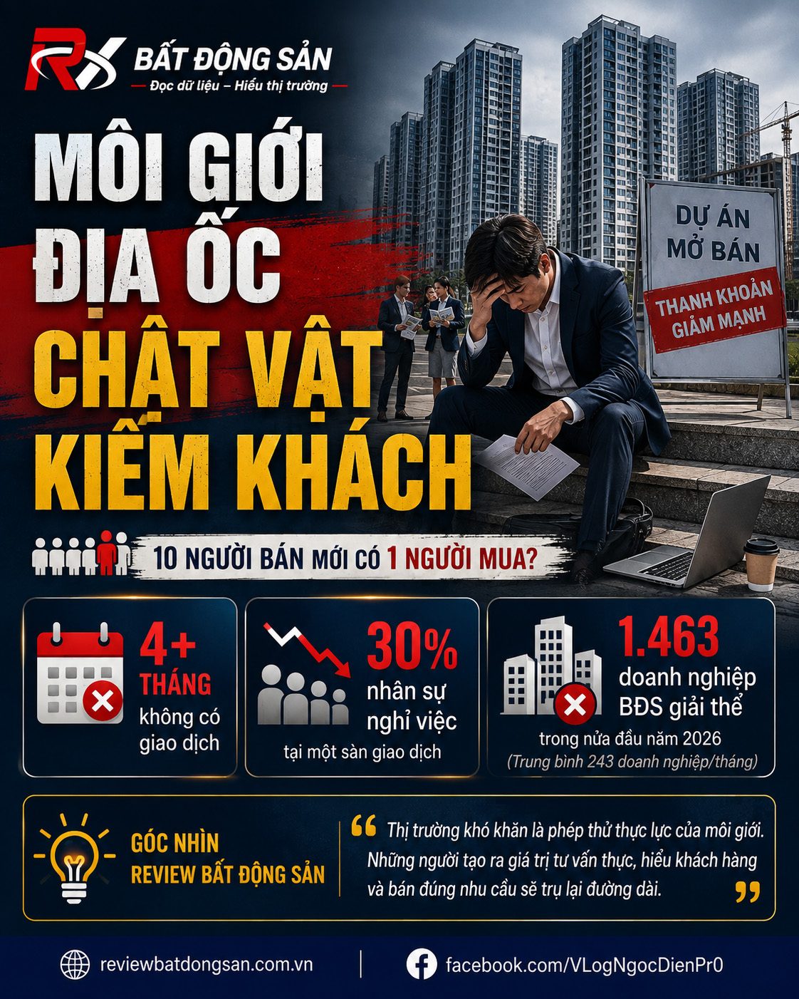 Môi giới bất động sản chật vật tìm khách: Khi thị trường “10 người bán mới có 1 người mua”
