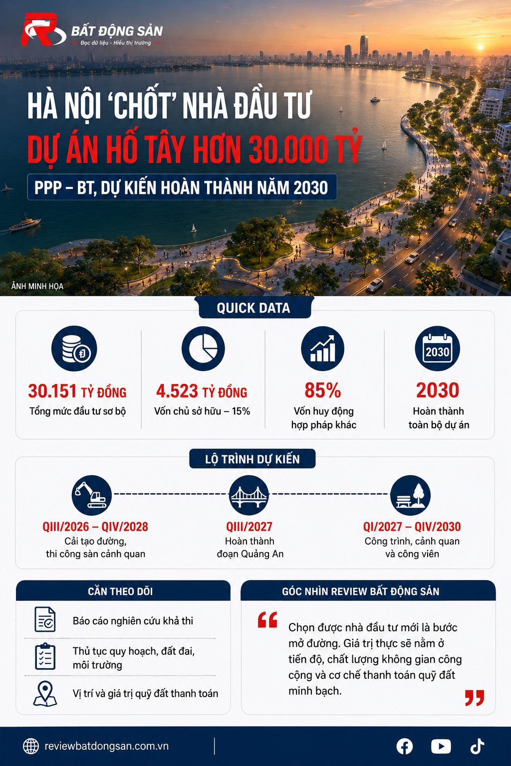 Hà Nội chọn nhà đầu tư dự án Hồ Tây hơn 30.000 tỷ đồng