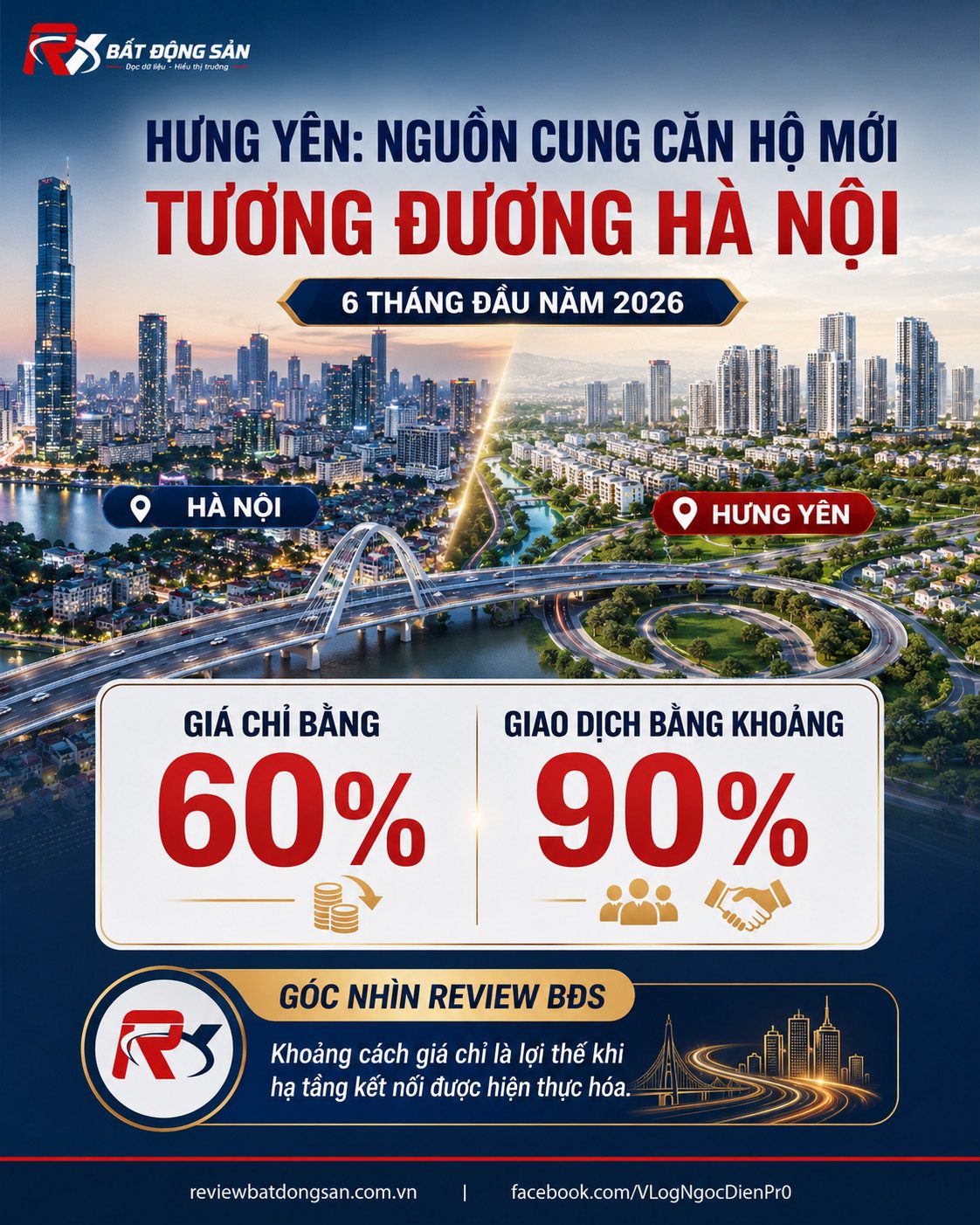 Căn hộ Hưng Yên cạnh tranh với Hà Nội khi giá chỉ bằng 60%
