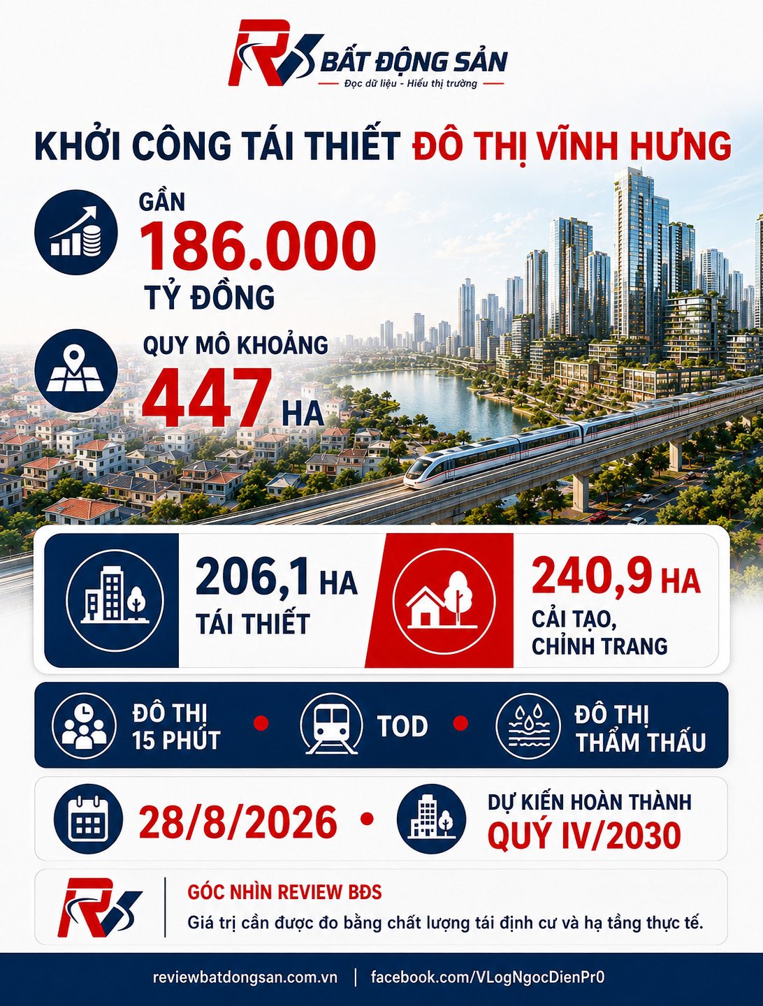 Tái thiết 447 ha Vĩnh Hưng: Bài toán “đô thị 15 phút” giữa lòng Hà Nội