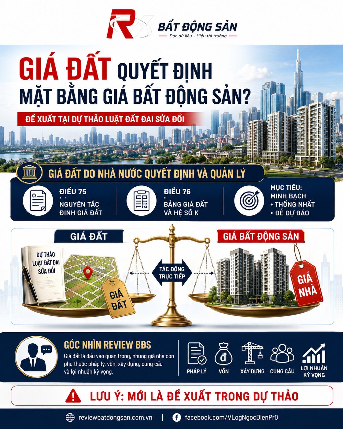 Giá đất có thực sự quyết định mặt bằng giá bất động sản?