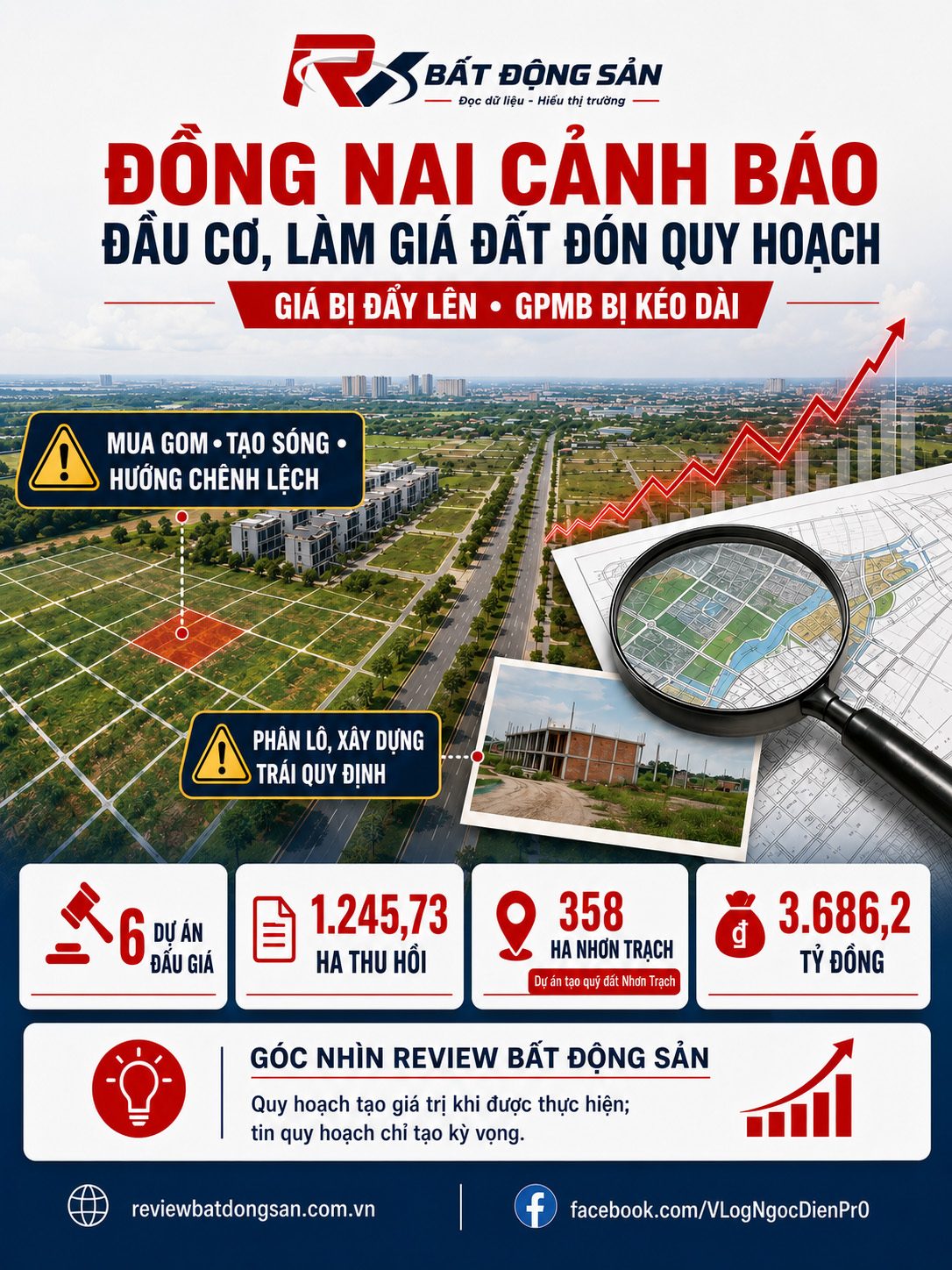 Đồng Nai cảnh báo đầu cơ đất đón quy hoạch: Khi “sóng giá” cản tiến độ dự án