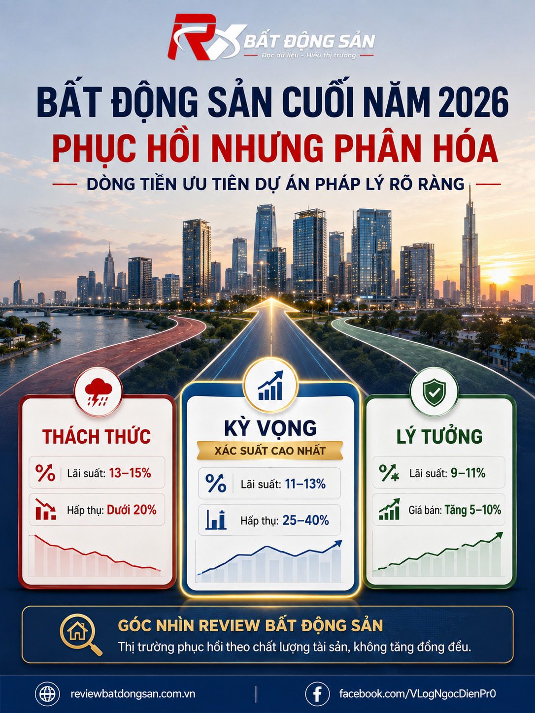 Thị trường bất động sản cuối năm 2026: Phục hồi nhưng không dành cho mọi dự án