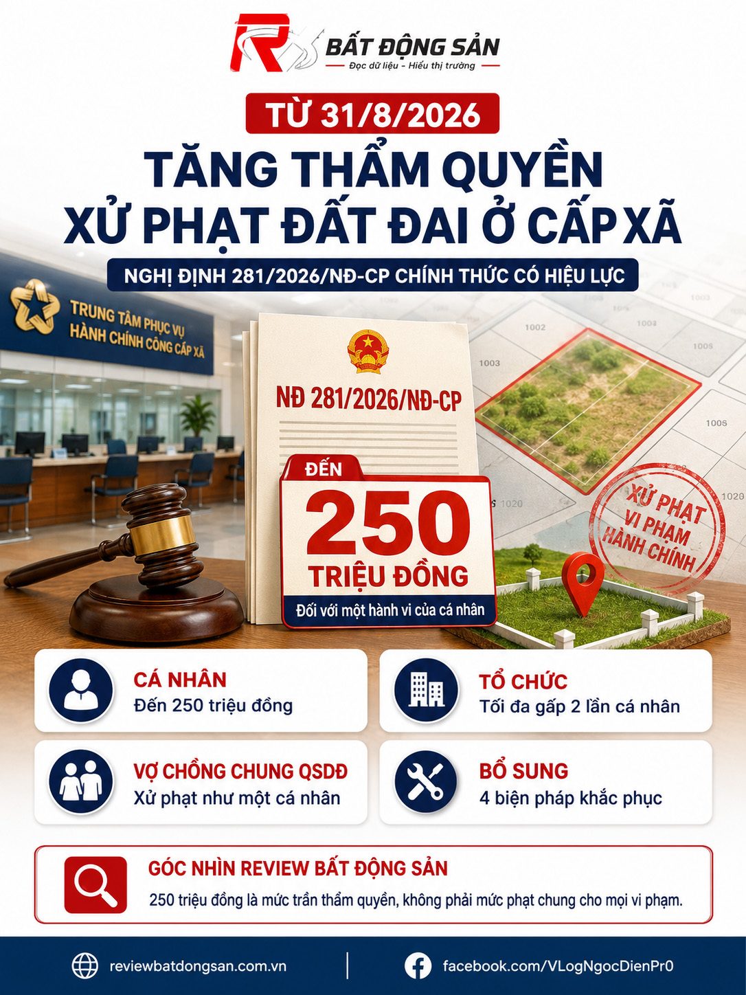 Nghị định 281 có hiệu lực: Chủ tịch UBND xã được phạt vi phạm đất đai đến 250 triệu đồng
