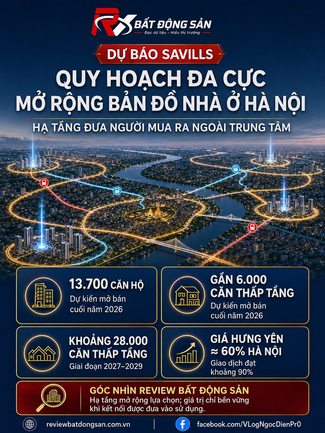 Quy hoạch đa cực sẽ thay đổi bản đồ nhà ở Hà Nội như thế nào?