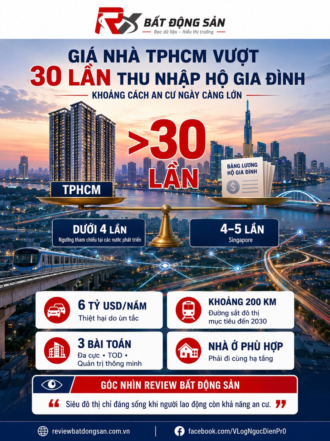 Giá nhà TPHCM vượt 30 lần thu nhập: Bài toán an cư của một siêu đô thị