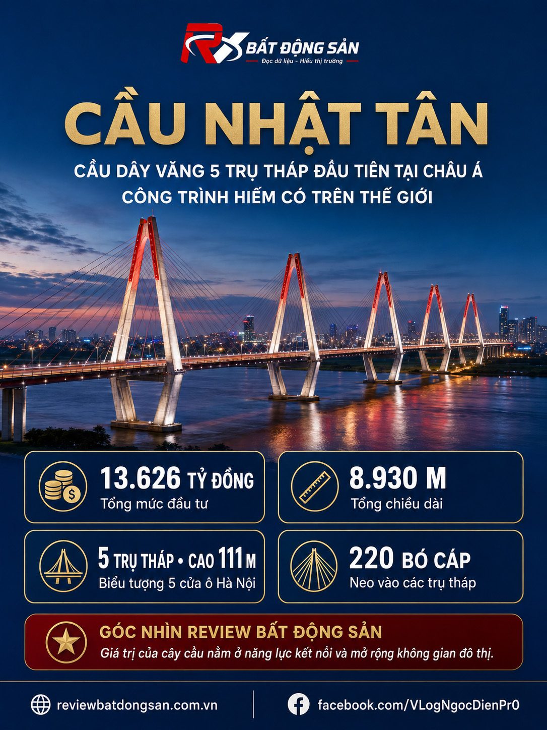 Cầu Nhật Tân 13.626 tỷ đồng: Năm trụ tháp và dấu mốc đầu tiên tại châu Á