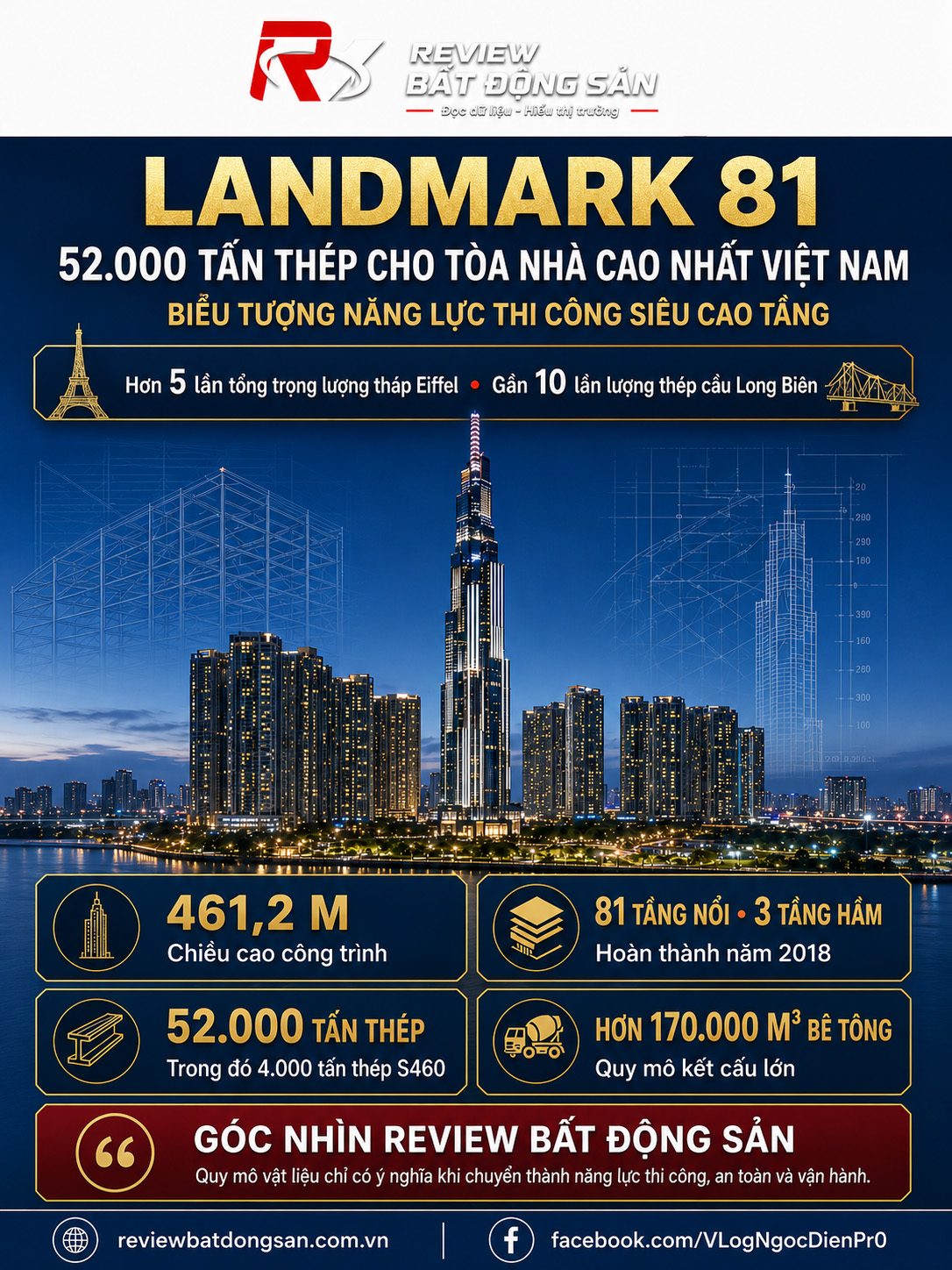Landmark 81 và 52.000 tấn thép phía sau tòa nhà cao nhất Việt Nam