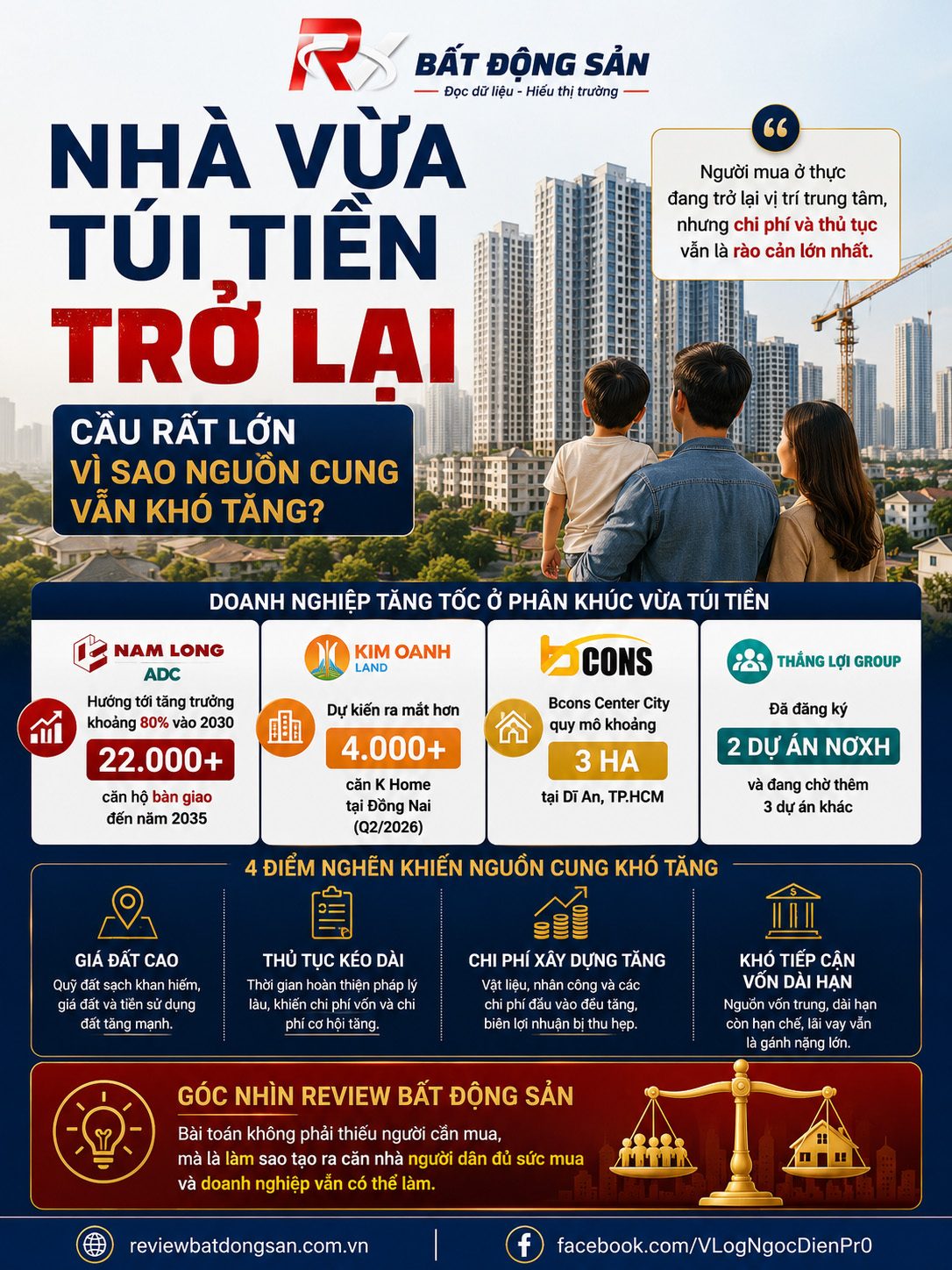 Nhà vừa túi tiền trở lại: Vì sao cầu lớn nhưng doanh nghiệp vẫn khó làm?
