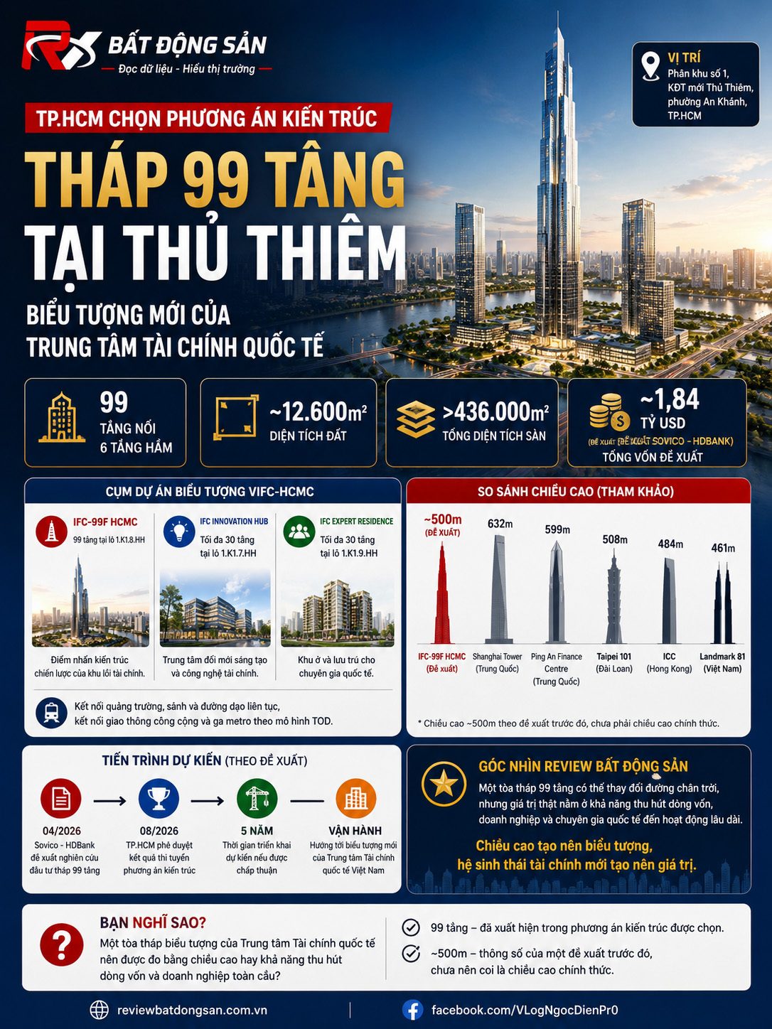 Tháp 99 tầng tại Thủ Thiêm: Biểu tượng mới của Trung tâm Tài chính quốc tế