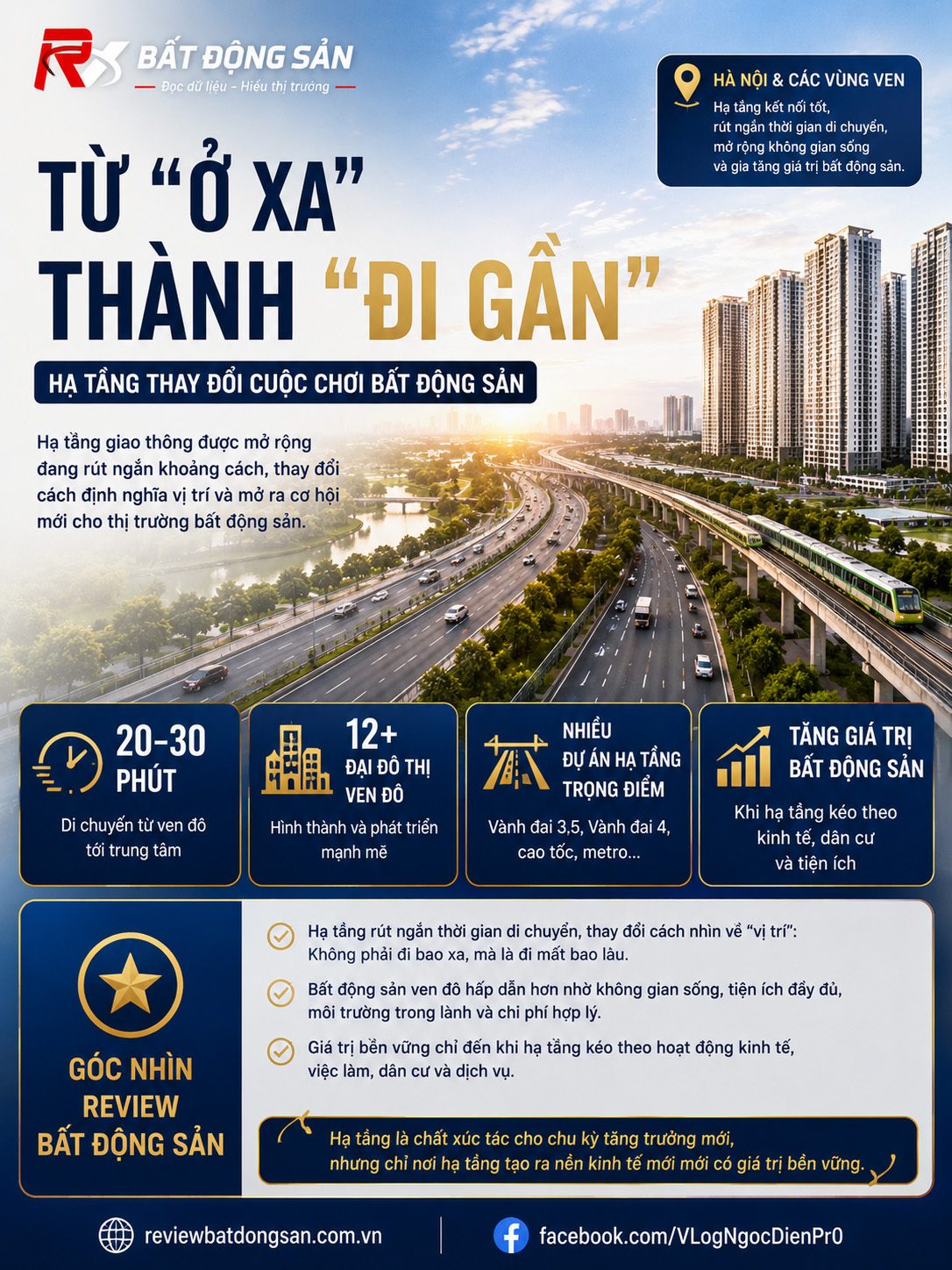 Từ “ở xa” thành “đi gần”: Hạ tầng định nghĩa lại vị trí bất động sản