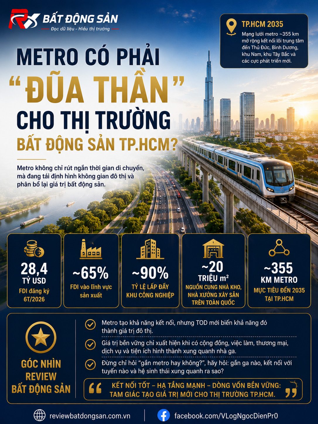 Metro có phải “đũa thần” cho bất động sản TP.HCM?