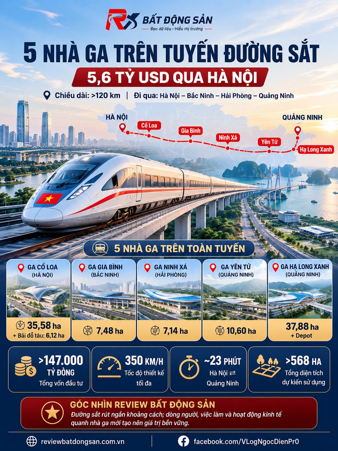 5 nhà ga tuyến đường sắt Hà Nội – Quảng Ninh 5,6 tỷ USD có quy mô ra sao?
