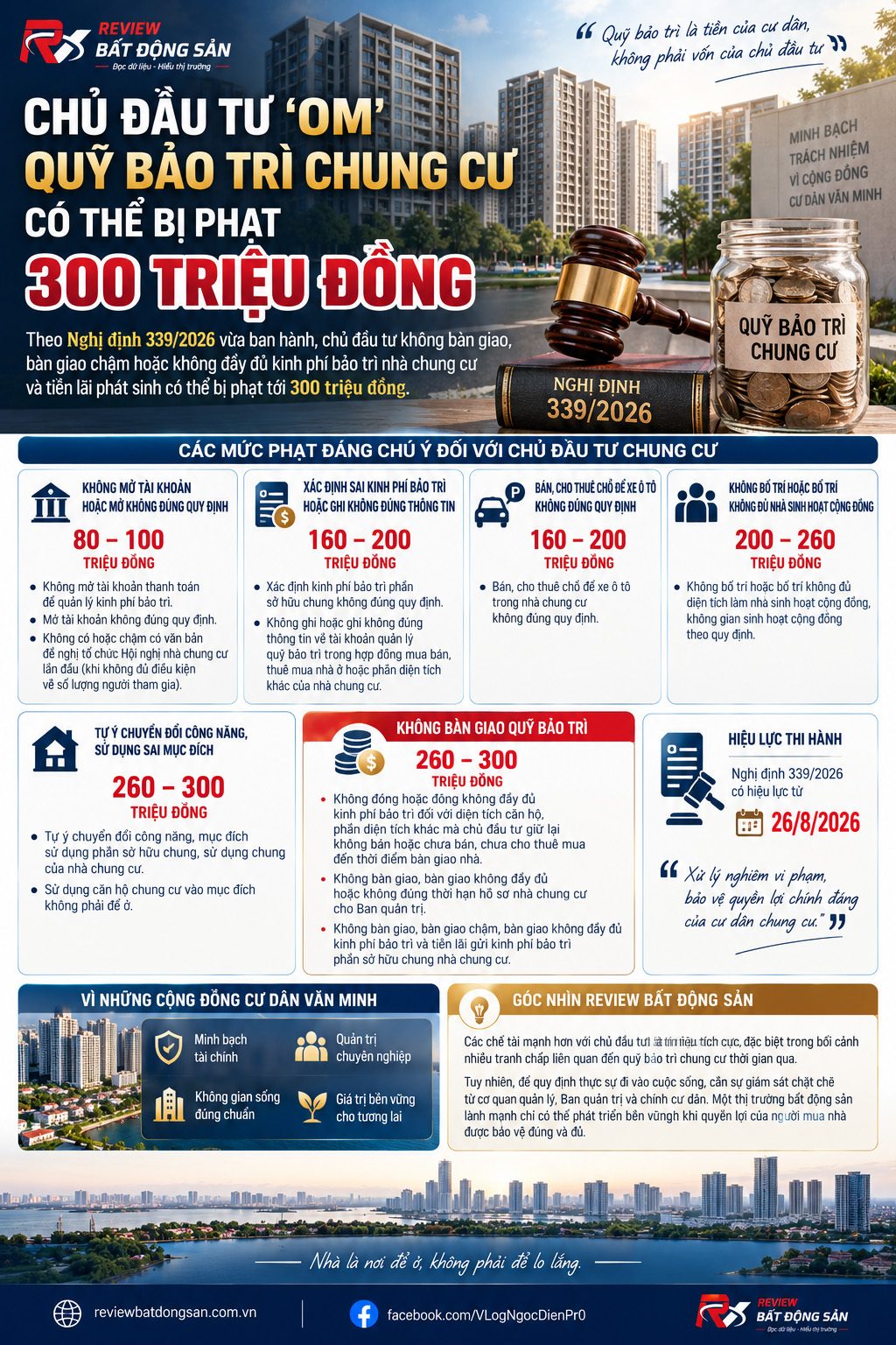 “Om” quỹ bảo trì chung cư: Phạt tới 300 triệu vẫn phải bàn giao cả tiền và lãi