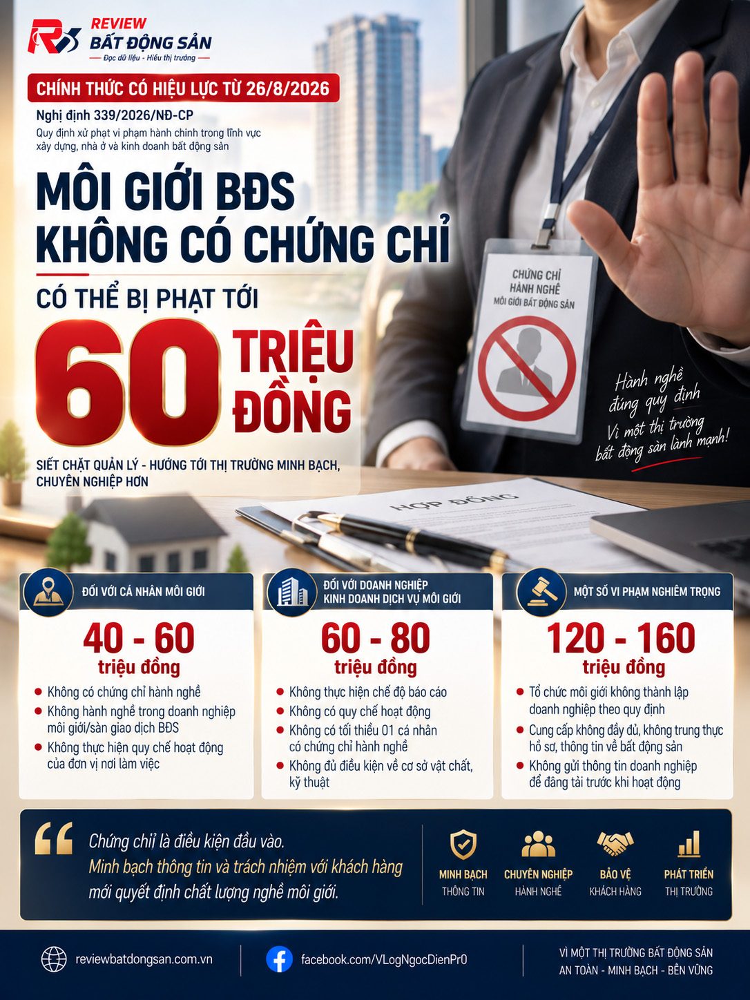 Môi giới BĐS không có chứng chỉ có thể bị phạt tới 60 triệu đồng