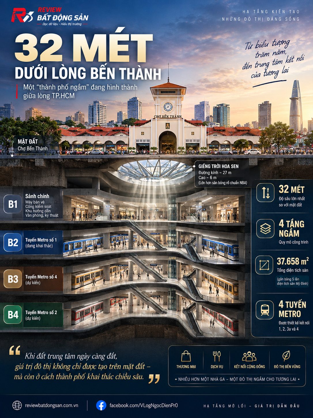 Ga Bến Thành sâu 32 m: Khi TP.HCM bắt đầu phát triển đô thị theo chiều sâu