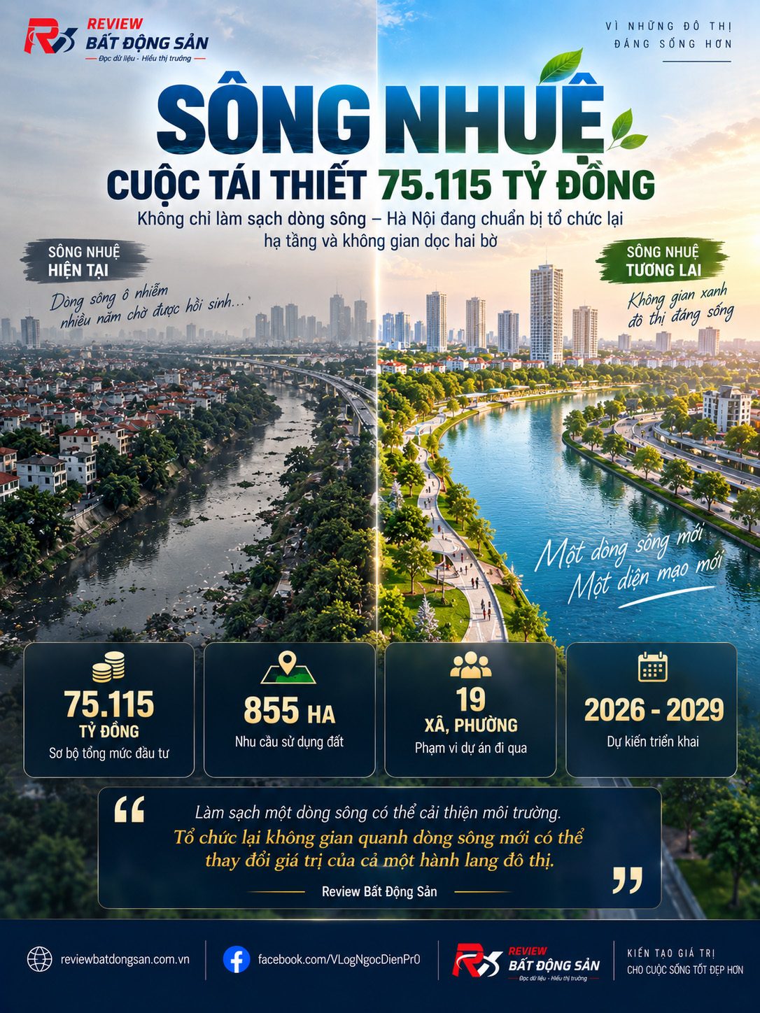 75.115 tỷ đồng cải tạo sông Nhuệ: Không chỉ là câu chuyện làm sạch một dòng sông